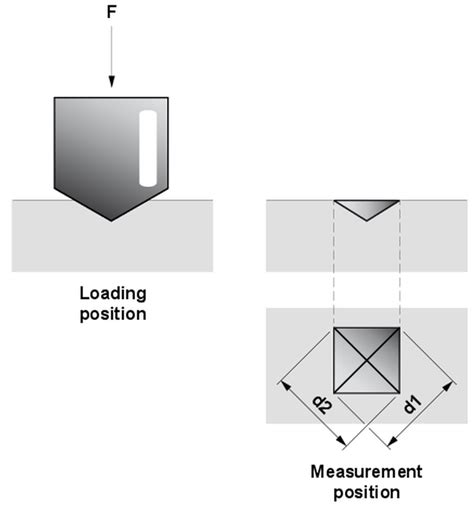 length between vickers hardness tests on weld|vickers hardness e384.